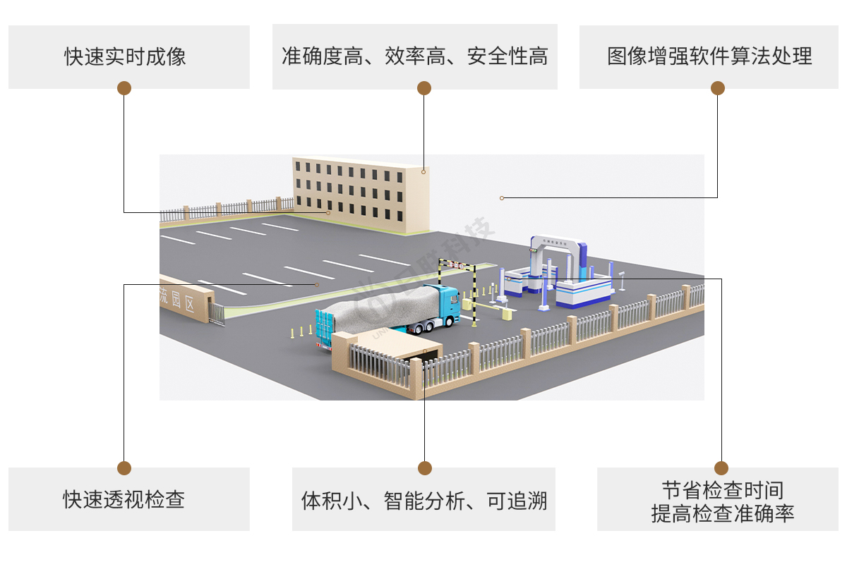 今年会科技X-ray车辆检测设备特点