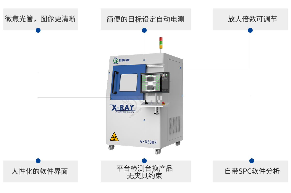今年会科技离线X-ray电池检测设备特点