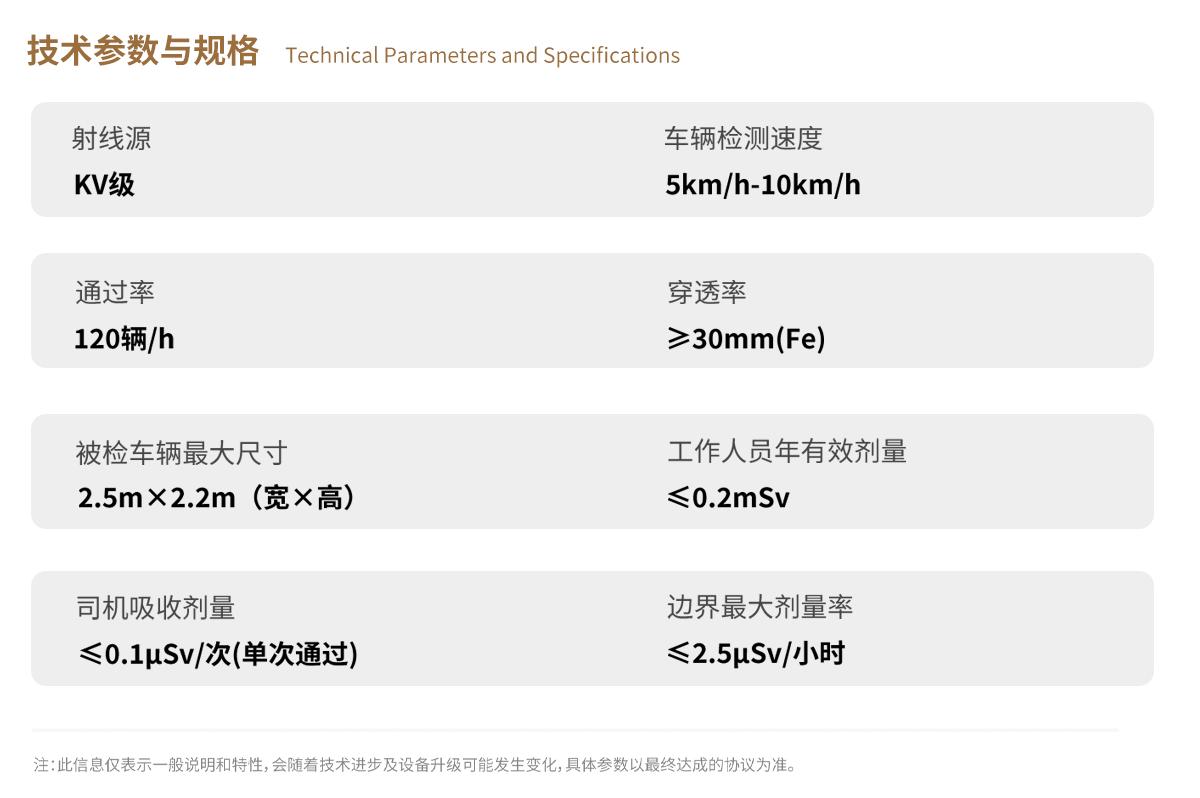 今年会科技X-ray车辆检测