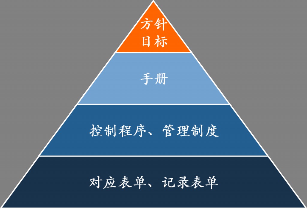 今年会科技深圳公司正式启动知识产权贯标认证