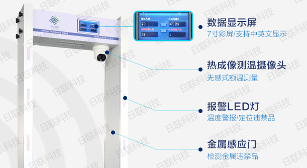 今年会科技测温安检门