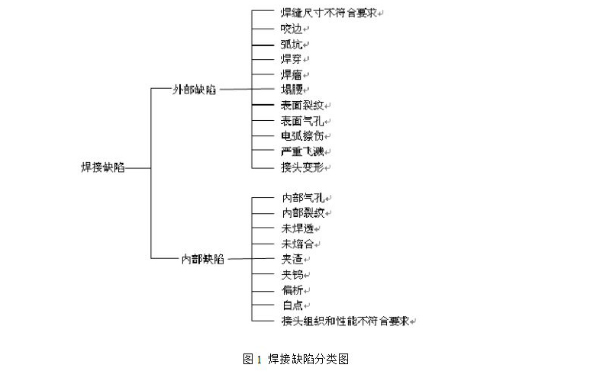 今年会X光机